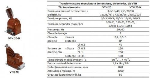TRANSFORMATOARE  DE  TENSIUNE  DE  EXTERIOR  24 kV