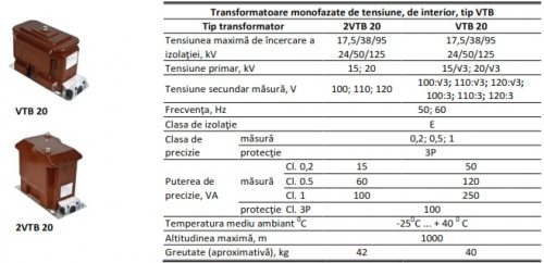 TRANSFORMATOARE  DE  TENSIUNE  DE  INTERIOR  24 kV